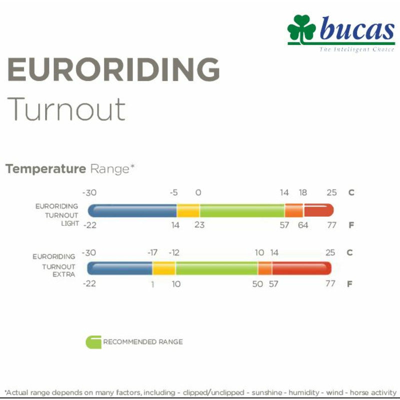 Outdoor Decke Bucas Euroriding Turnout Light