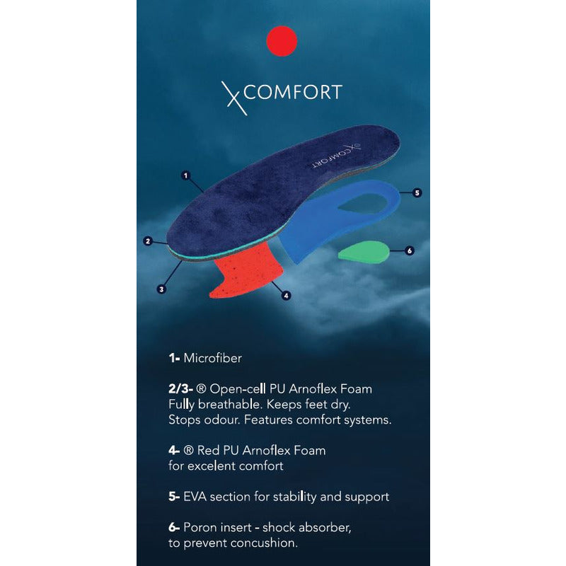 Einlegesohlen X Comfort Premium