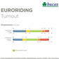 Outdoor Decke Bucas Euroriding Turnout Extra