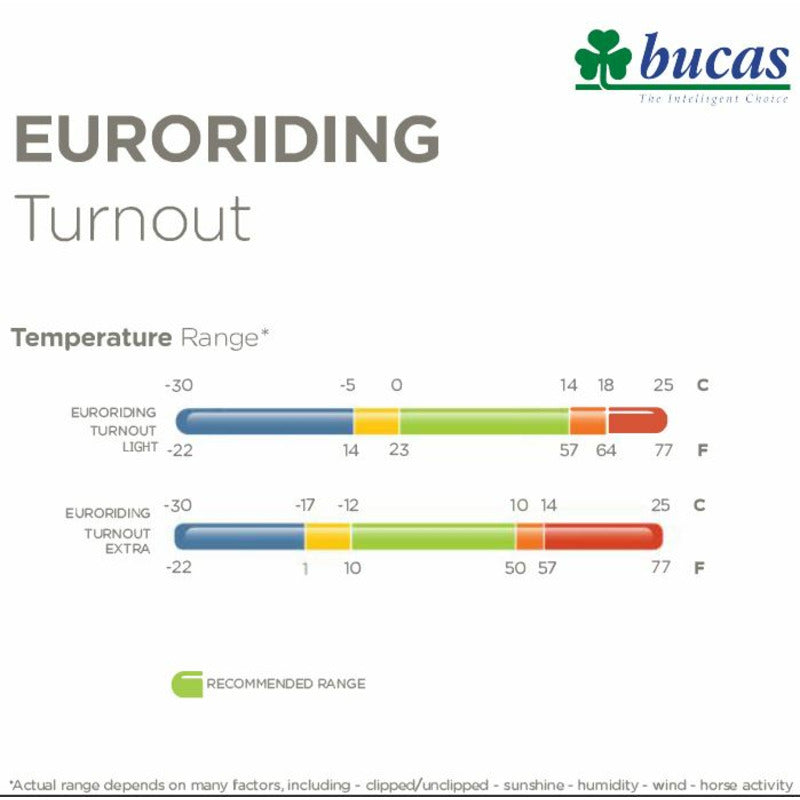 Outdoor Decke Bucas Euroriding Turnout Extra